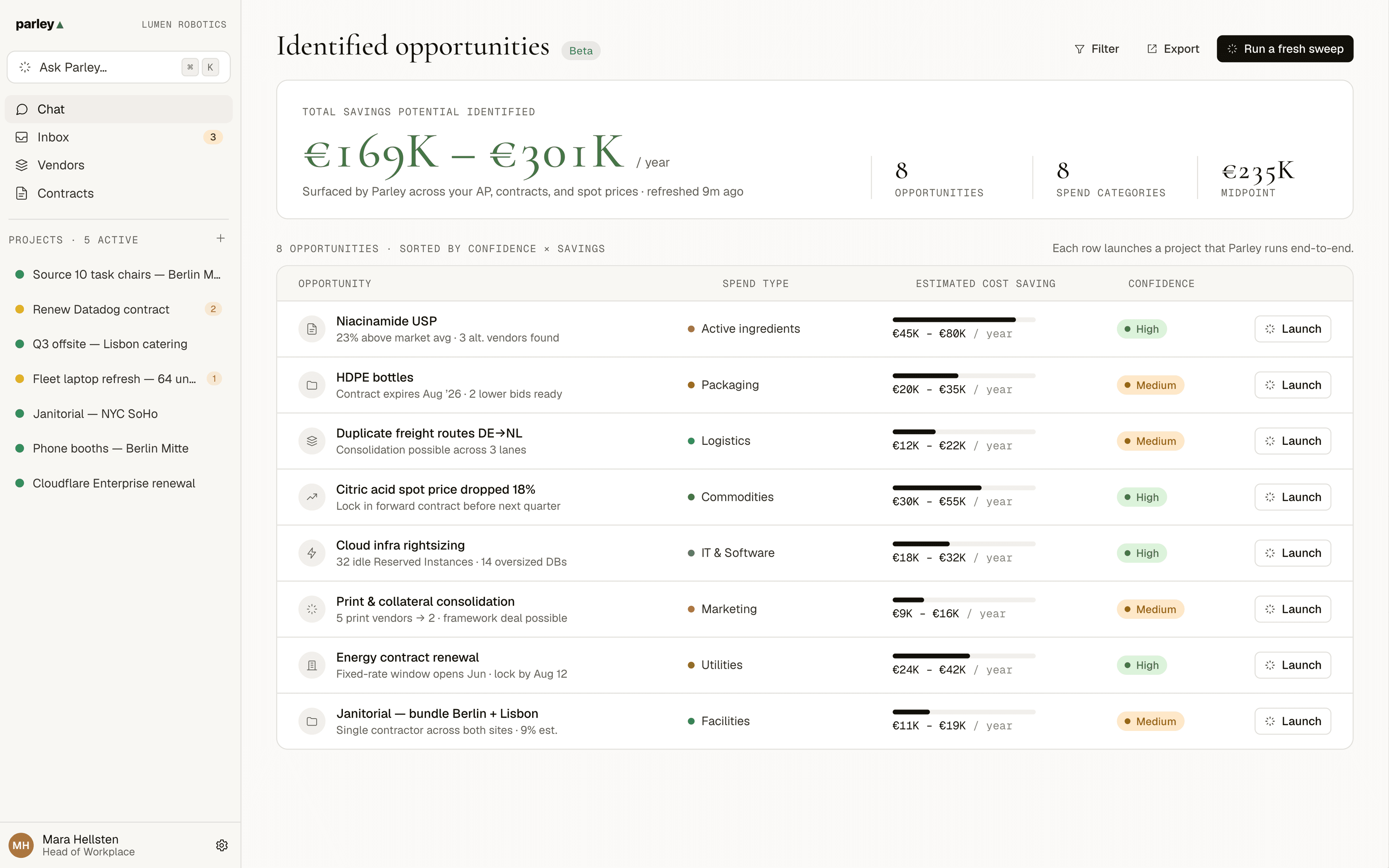 Parley Intelligence — identified cost-saving opportunities dashboard
